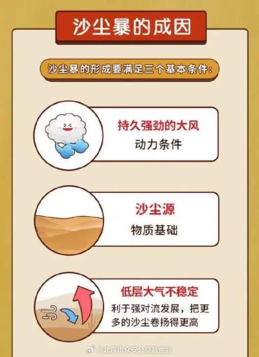 最新沙尘暴来袭，应对与防范指南 🌪️