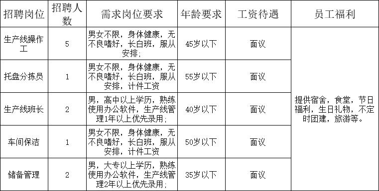迁安最新女工招聘信息，职场女性的新机遇