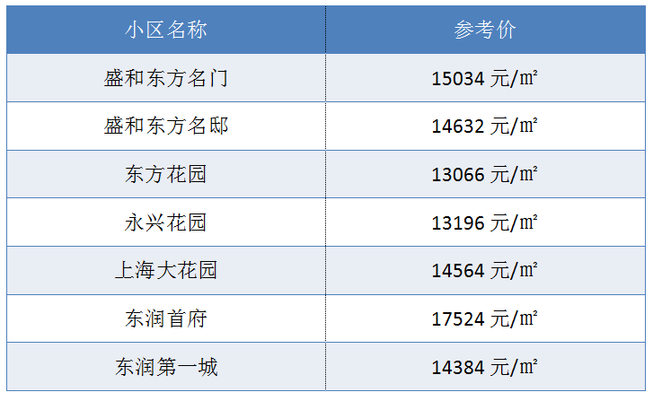 泰州永定路最新进展更新