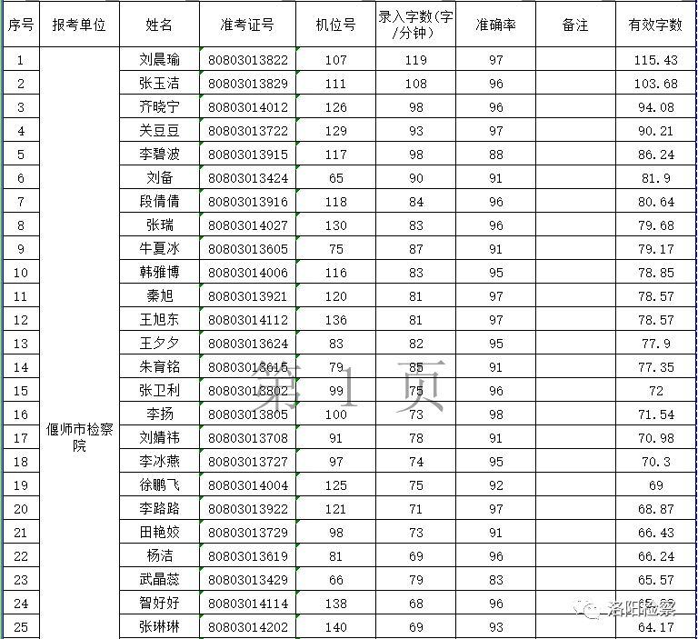 偃师吧最新招聘信息及温馨招聘故事
