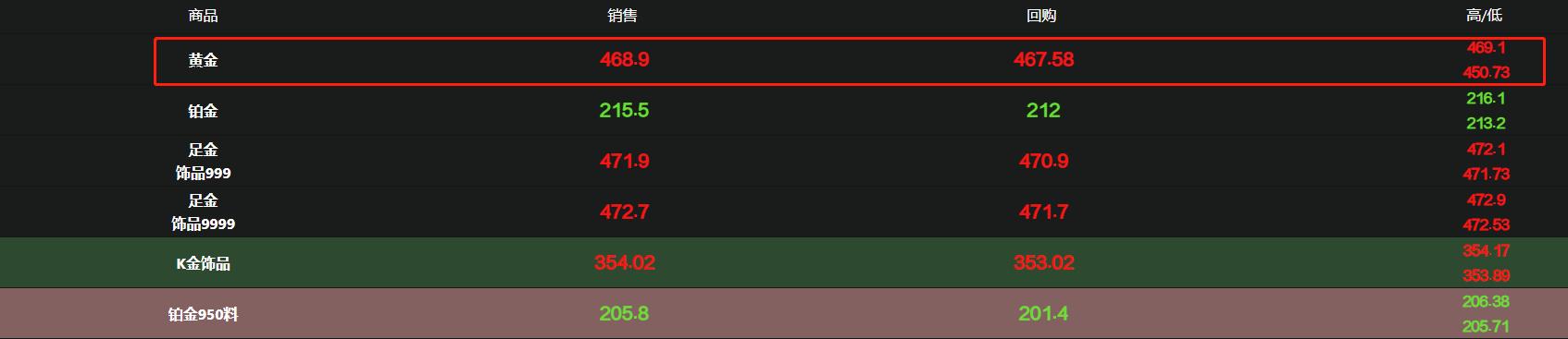 国际黄金最新价格动态，变化中的学习，自信与成就感的源泉