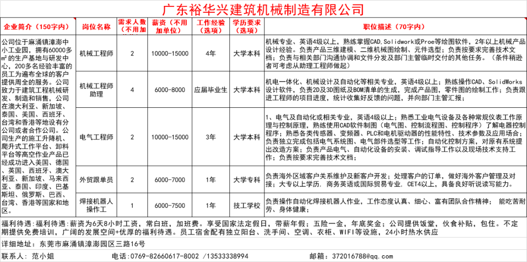 福建漳平最新招工信息全面概览