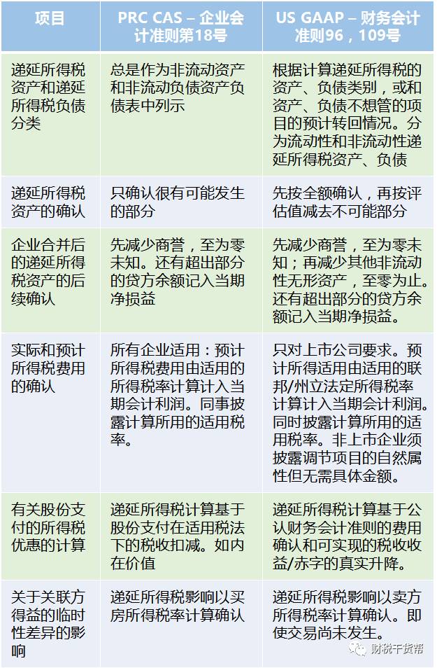 最新会计政策步骤指南，掌握2017年会计政策变化