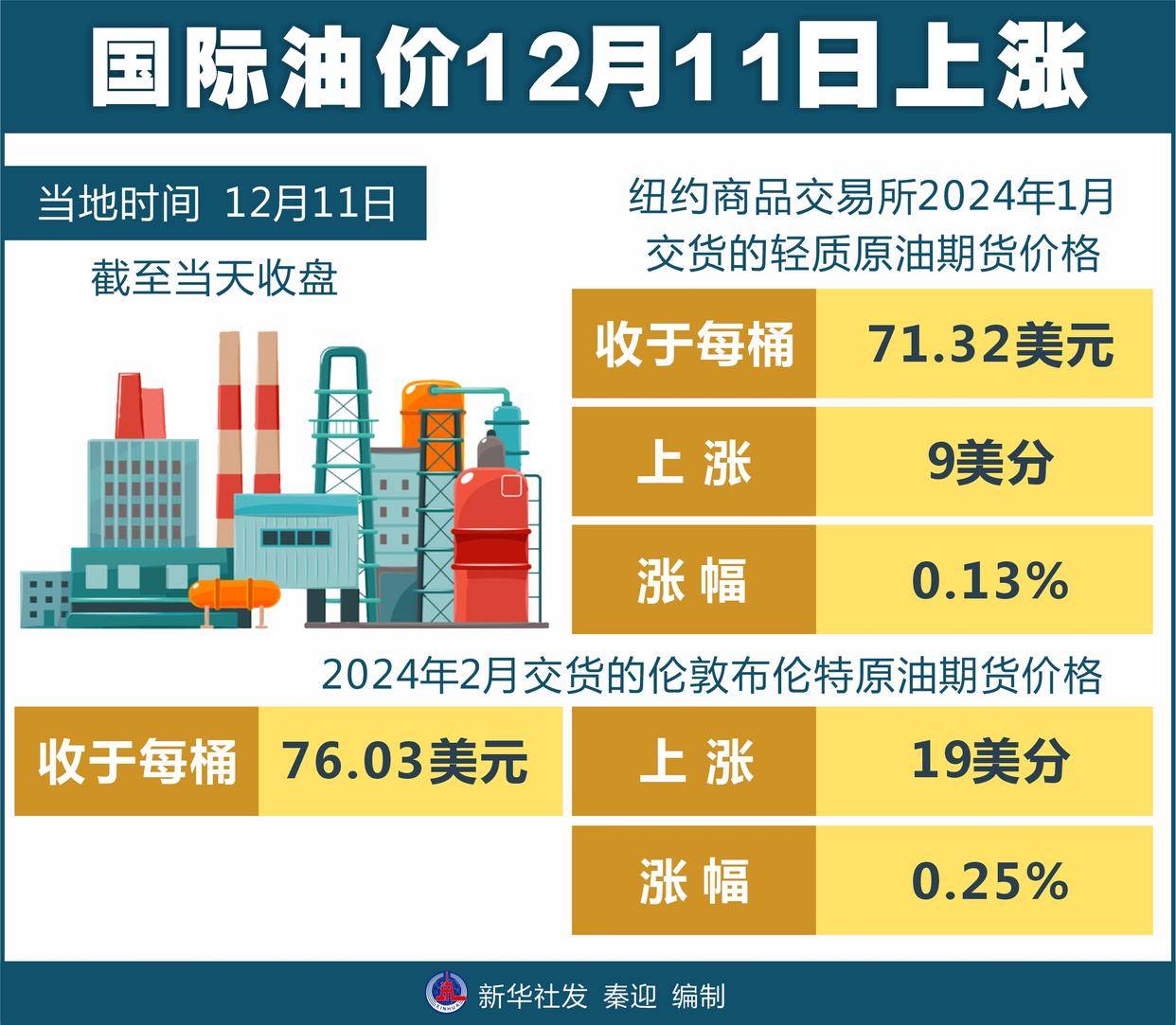 实时国际原油最新价格,实时国际原油最新价格，小巷深处的原油宝藏探秘