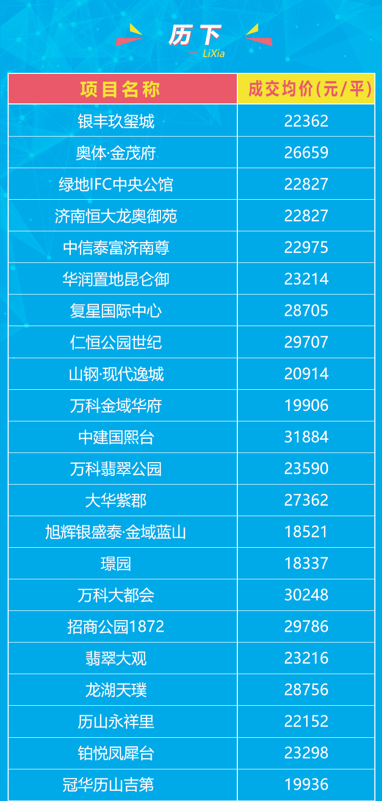济南最新楼盘房价表详解，市场趋势与热点关注解读