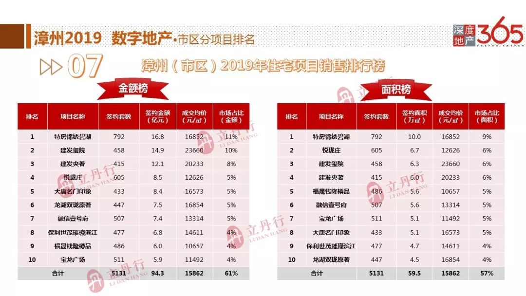 2017年漳州房价最新动态及分析