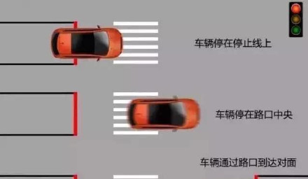 最新闯红灯扣分标准详解