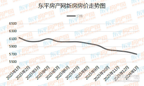 邹平楼市最新房价走势详解，了解与应对策略