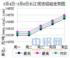 今日长江钼铁价格更新，最新报价及市场动态