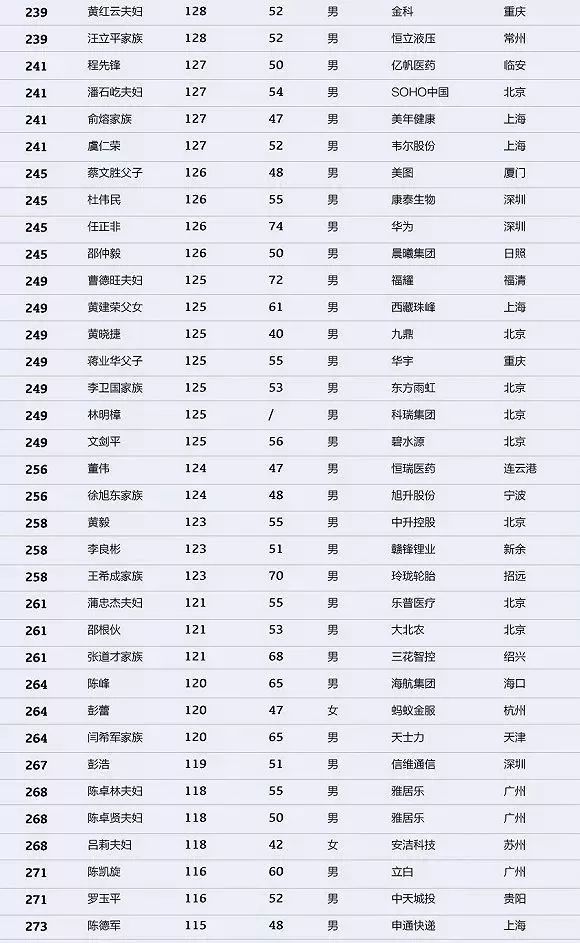 亚洲最新首富排行榜，富豪格局的新变化与排行榜揭晓