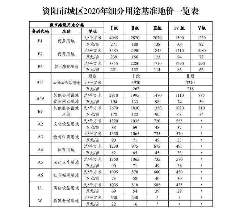 资阳小院最新规划图解析，观点阐述与深度分析