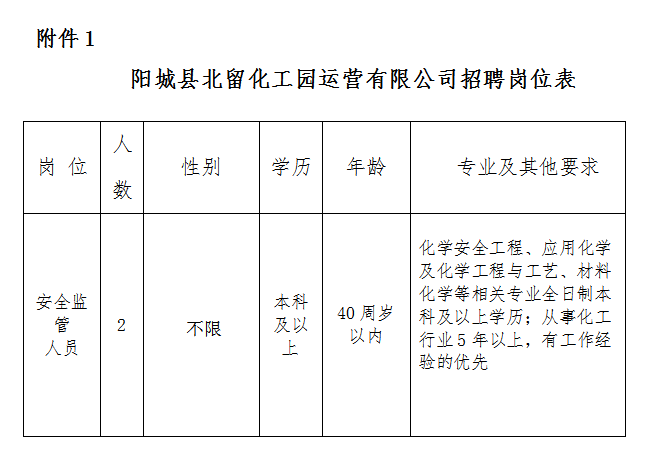 大荔最新管池园区招聘,大荔最新管池园区招聘