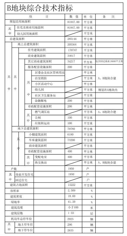 三兴御海城最新动态揭秘，多维探讨下的城市发展盛况