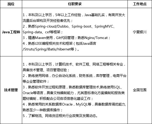宁夏铁路最新招聘信息及获取步骤指南