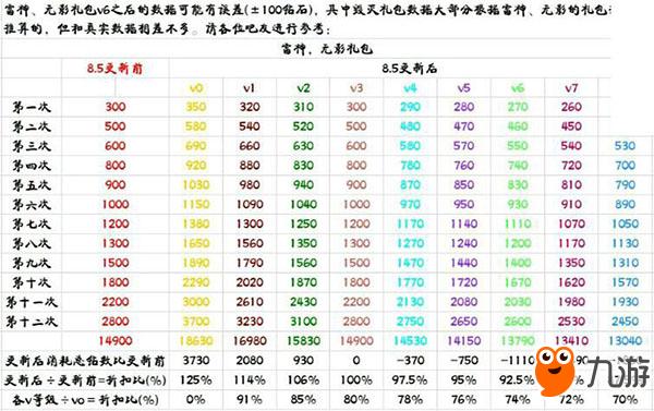 最新无影礼包价格表，时代印记与影响力