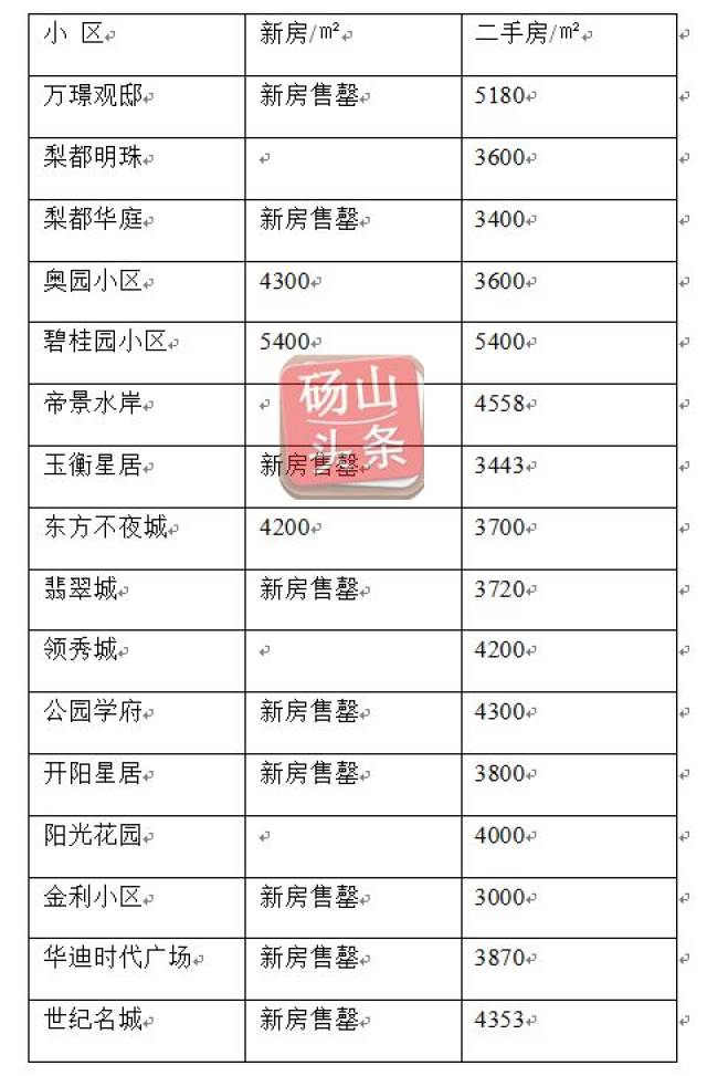 唐山市最新房价与家的温馨故事揭秘