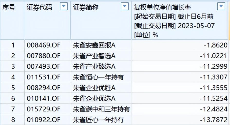 中海安鑫保本最新净值,中海安鑫保本最新净值，变化中的学习，成就你的财富与自信之路