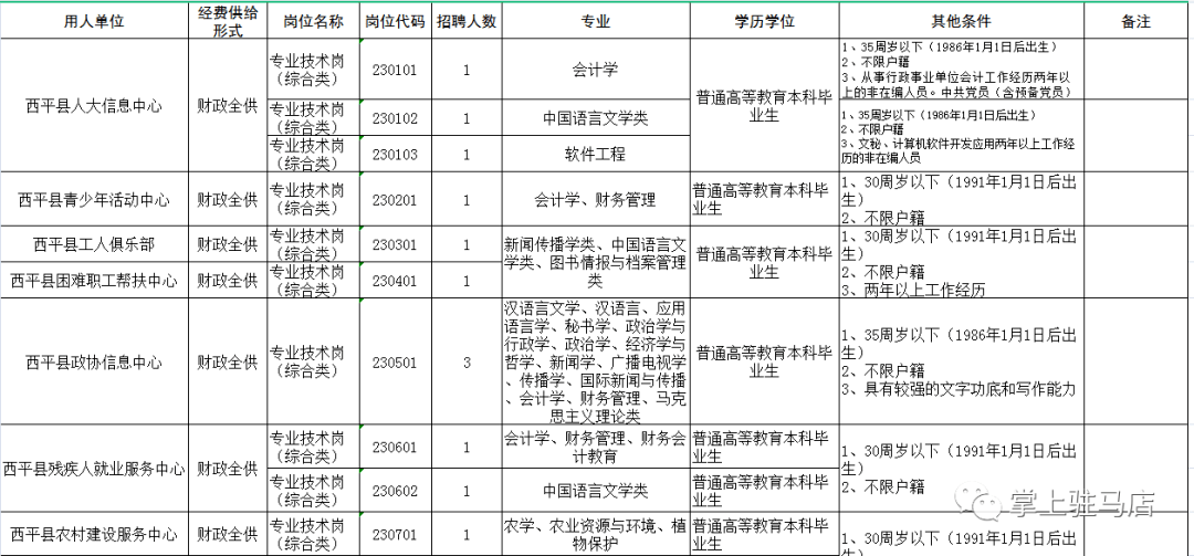 遂平县最新招聘信息及动态更新