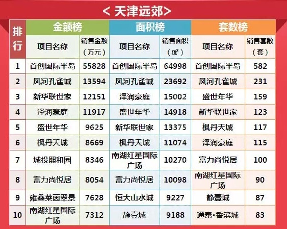 天津武清最新房价概览