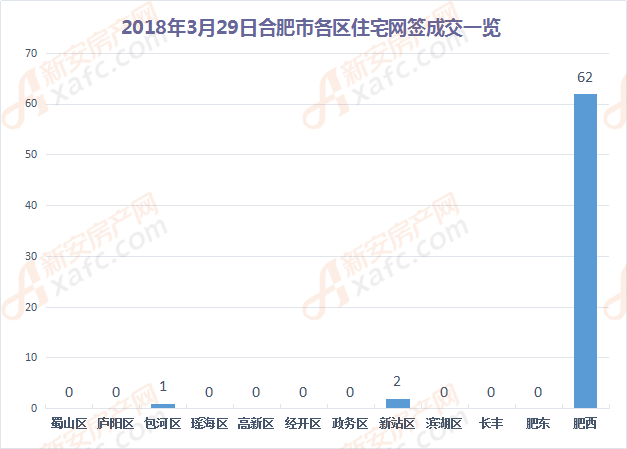 合肥肥西最新备案房价及其背后的故事