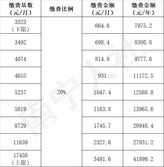 温馨日常更新