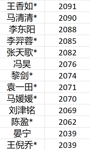 2017最新围棋等级分步骤指南及排名解析