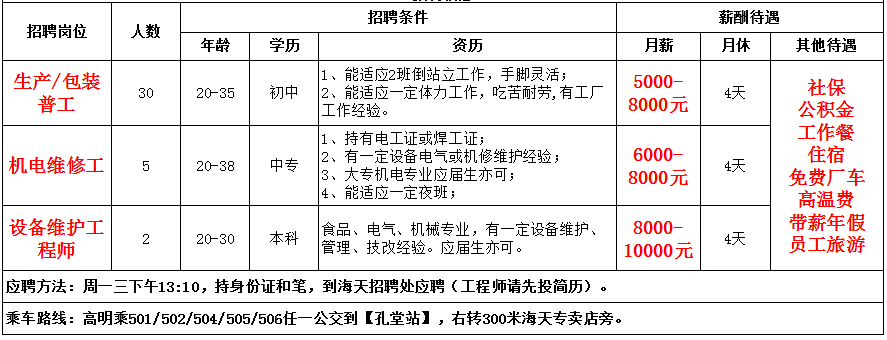 古镇灯饰最新招聘信息详解，求职全步骤指南