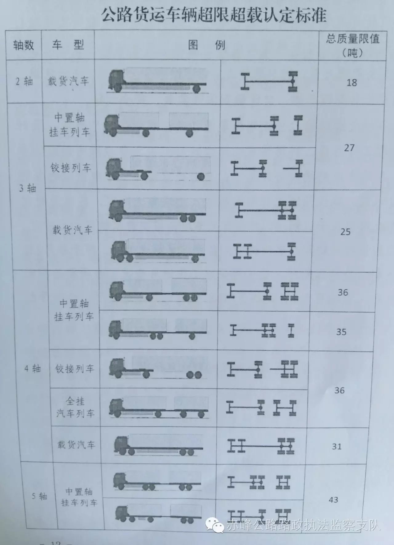 最新货车限重标准详解，你了解吗？