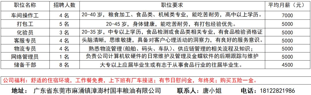 东莞料房组长招聘最新信息及应聘指南