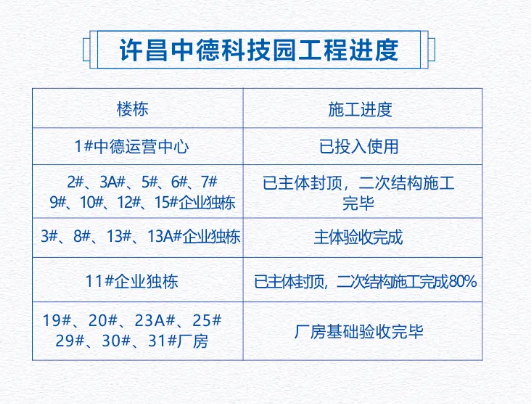 最新动态 第8页