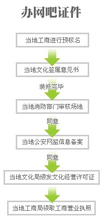 最新网吧证，机遇与挑战并存的行业转折点
