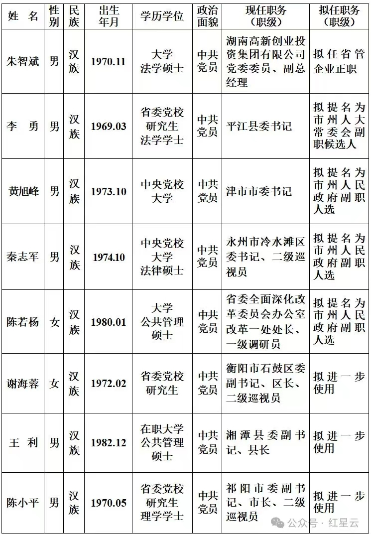 大同干部最新公示，时代的脉搏与地方进步的体现