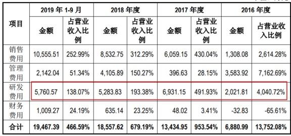 仁会生物最新发展动态及观点阐述