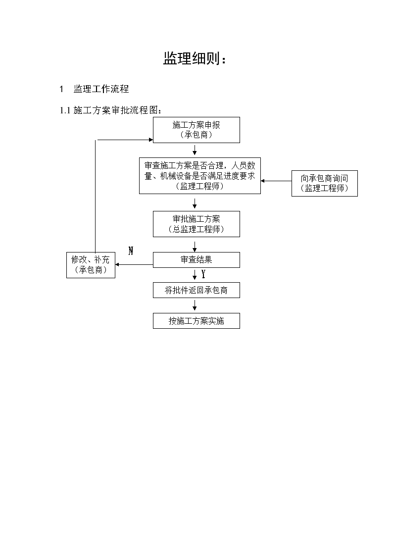 安全监理细则最新范本，详细步骤指南与操作规范