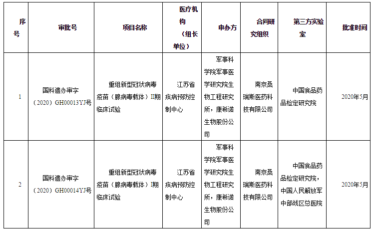 澳门六合和彩开奘结果跟记录,高速应对逻辑_传统版79.916