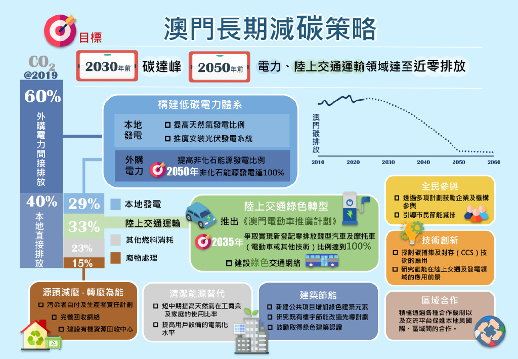 澳门六,高速响应计划执行_交互版11.430