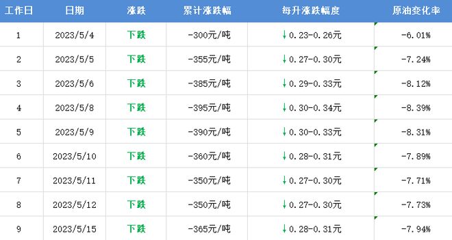2024年新澳门今晚开奖结果查询表,策略调整改进_职业版54.554
