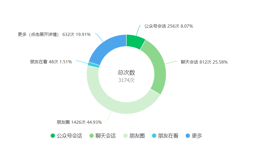 新奥天天彩免费资料最新版本更新内容,科学依据解析_创造力版24.901