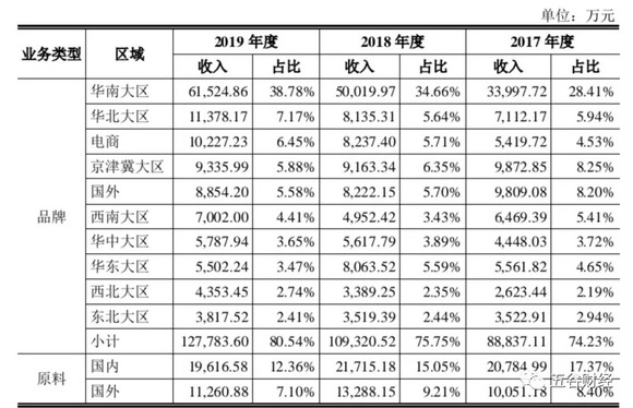 62669cc澳彩资料大全2020期,收益成语,担保计划执行法策略_Allergo版(意为轻快)54.795