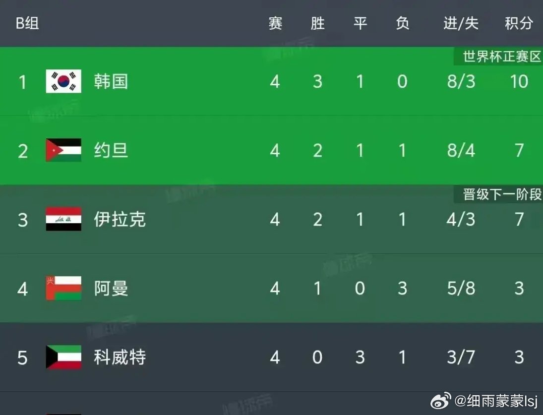 世预赛最新积分表，自然美景背后的探索之旅