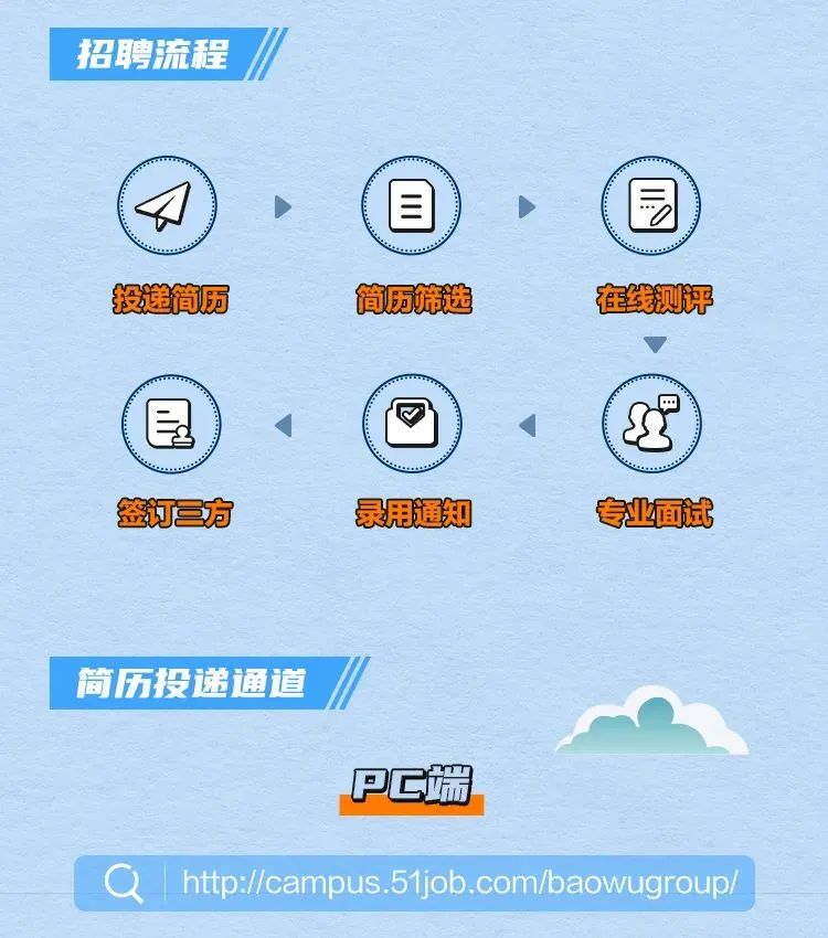 宝能最新招聘,宝能最新招聘，求职步骤指南