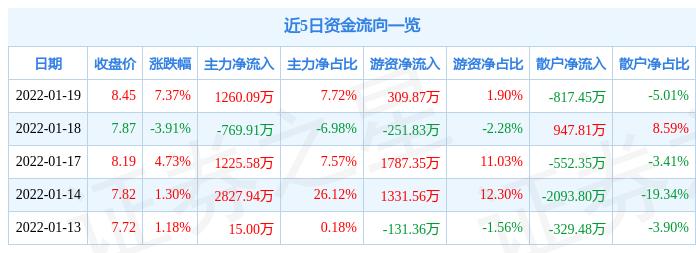 龙宇燃油最新公告揭秘，背景、重大事件及行业地位