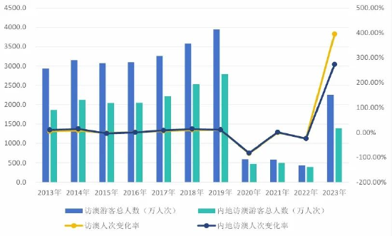 2024年澳门开奖结果,深入研究执行计划_轻量版45.451