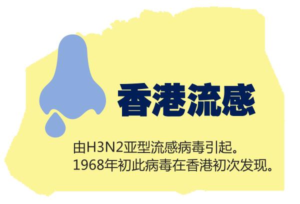 香港流感最新死亡人数及其观点论述分析