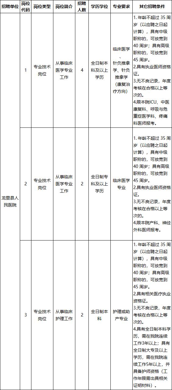 龙里最新招聘信息汇总