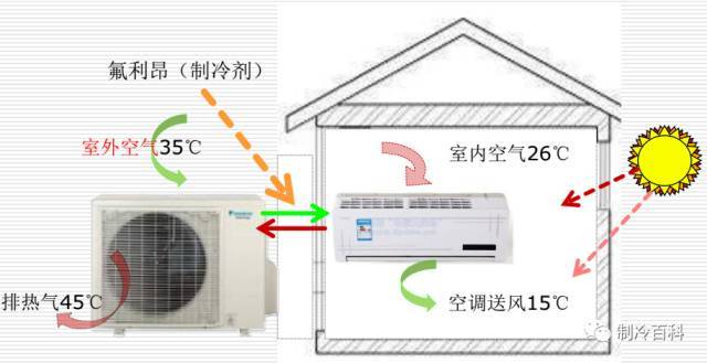 最新暖通节能标准助力构建绿色舒适生活环境