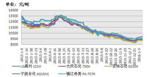 余姚ABS塑料最新价格详解，步骤指南与价格信息更新