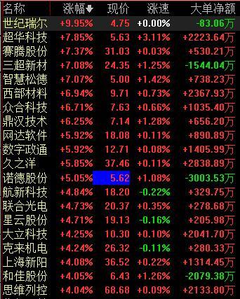 世纪瑞尔引领科技创新，迈向发展新高度，最新公告揭秘！