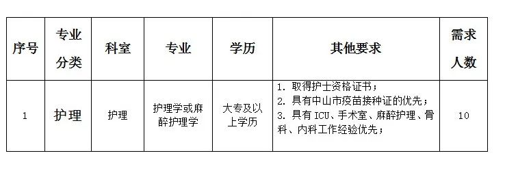 阜阳护士招聘信息最新，科技引领未来，护理新时代启航招募启事