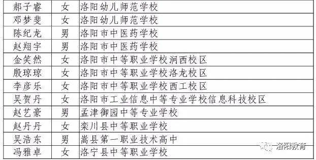洛阳最新干部任命及步骤指南